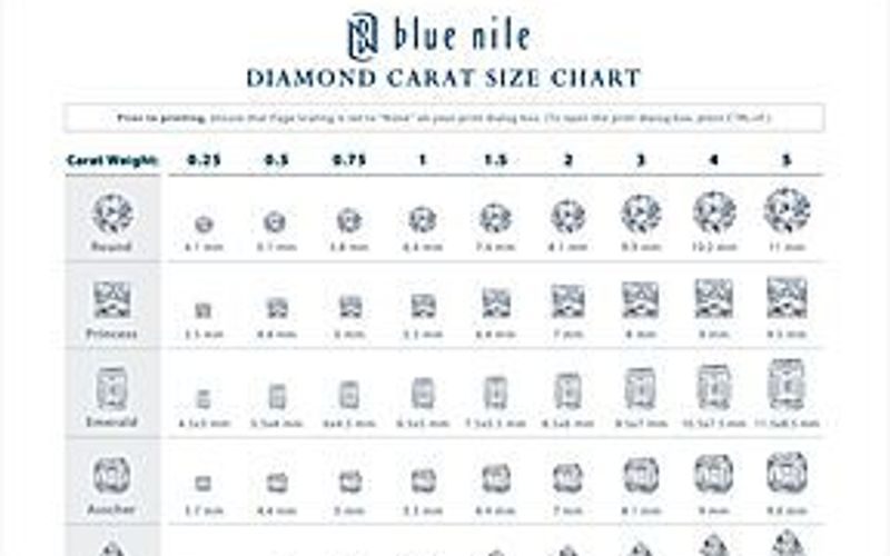 Compare 13 Different Diamond Sizes—from .5 Carats to 10