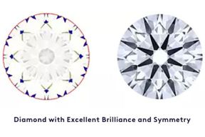 GCAL and GemEx Certification for Diamond Light Performance | Blue Nile