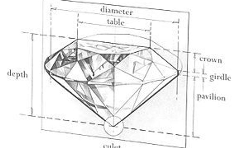 Diamonds Anatomy Definition