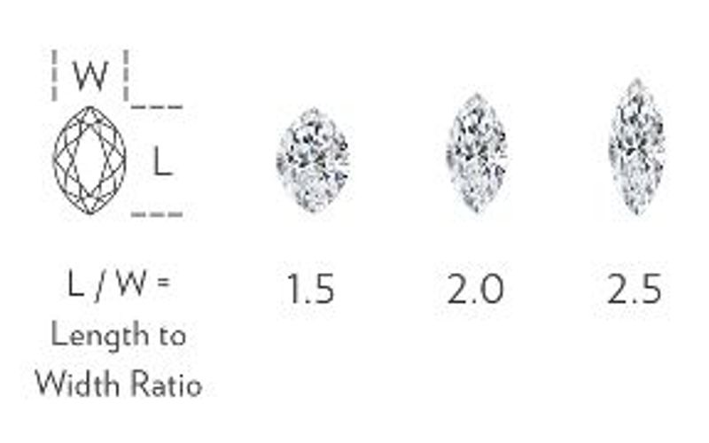 Diamond Shape: Education and Buying Tips | Blue Nile