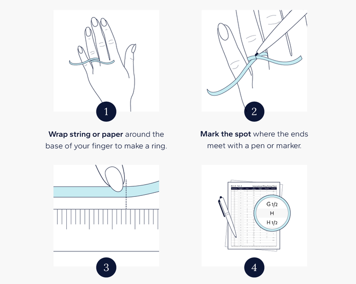 Illustrated guide to measuring ring size at home using string, a marker, ruler, and size chart.