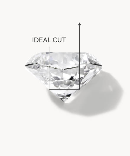 Diagram showing an ideal cut diamond with labeled measurements.