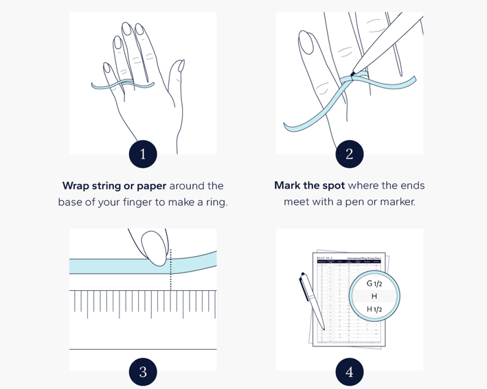 Step-by-step guide to measuring ring size at home using string, pen, ruler, and size chart.