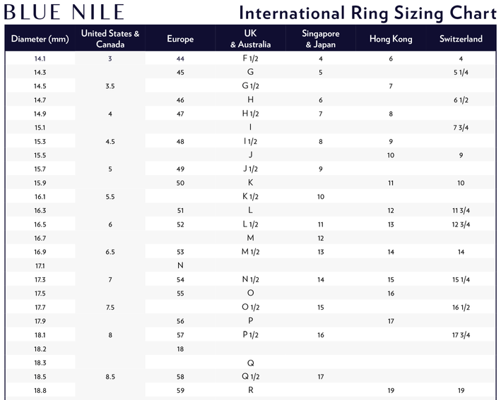 International ring sizing chart comparing different country standards.