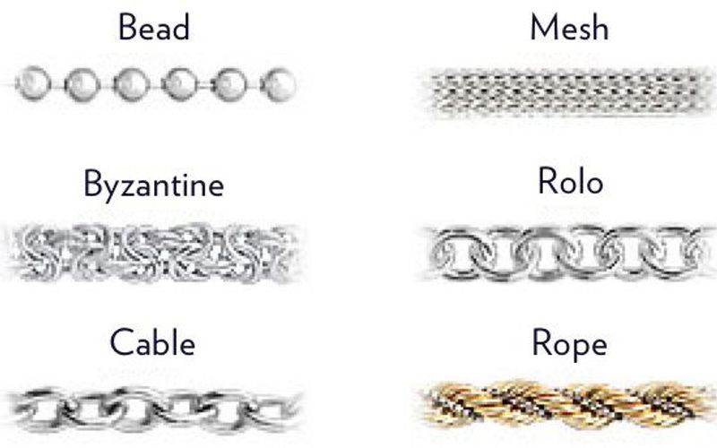 Rolo chain explained in the jewellery encyclopedia