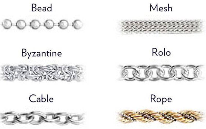 The Most Popular Types Of Bracelets & Buying Guide